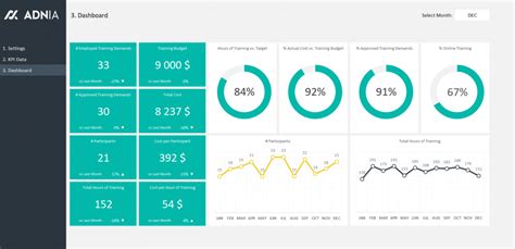 Dashboard Templates Hr Training Dashboard Riset