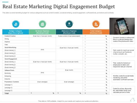 10 Essential Tips To Maximize Your Digital Marketing Budget Ultimate