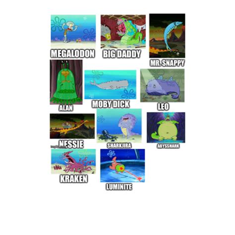 Spongebob/hungry shark Meme | Fandom