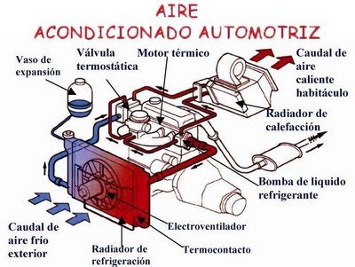 Diagrama De Aire Acondicionado Automotriz