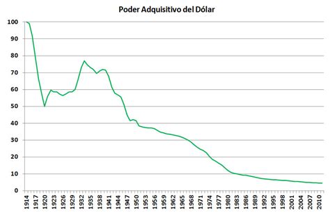 Dólar Un Invento Argentino ~ Iván Carrino ~