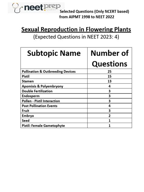 Sexual Reproduction In Flowering Plants Ncert Based Pyqs Pdf Flowers Pollination