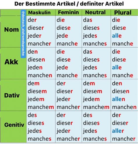 🇩🇪Deutsch als Fremdsprache on Instagram: “Der Bestimmte Artikel ...