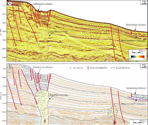 Seismic Profile A And Geological Interpretation B Showing The Mass Download Scientific