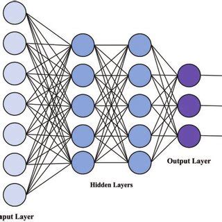 Framework of the RNN model | Download Scientific Diagram