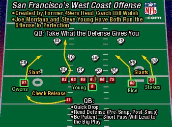 WEST COAST OFFENSE OVERVIEW