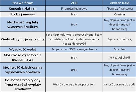 Polak potrafi ZUS jako przynęta na potencjalnego klienta czyli doradcy