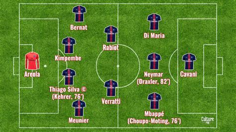 Match Composition Sans Surprise Pour Psg Etoile Rouge Culturepsg