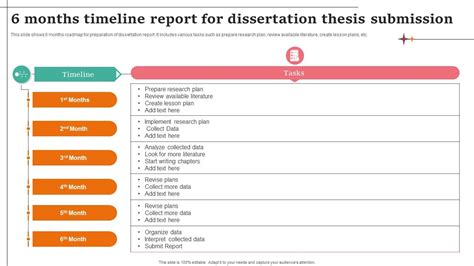 Months Timeline Report For Dissertation Thesis Submission Ppt Template