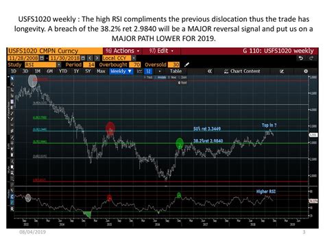 Usfs We Have Formed A Top And Could Be Well On The Way To A Very Long