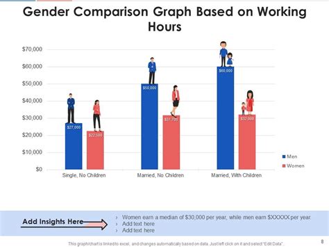 Gender Comparison Powerpoint Ppt Template Bundles Presentation Graphics Presentation