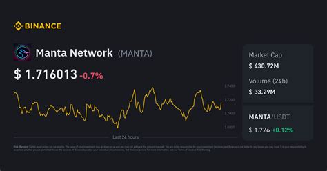 Manta Network Price MANTA Price Index Live Chart And GBP Converter