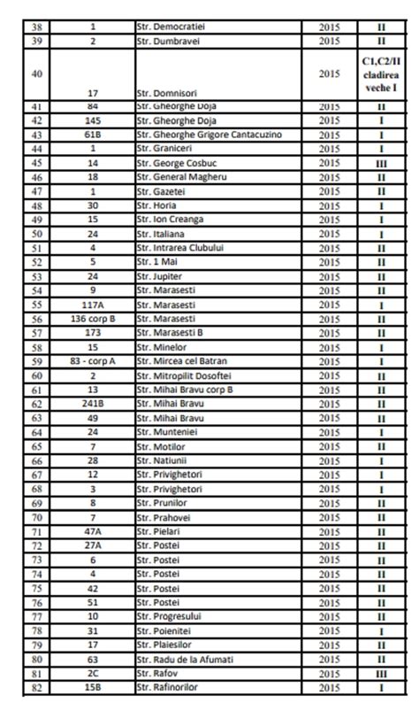 Lista Complet A Blocurilor I Cl Dirilor Cu Risc Seismic I Din