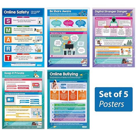 Buy Digital Safety Elementary Posters Set Of 5 Online Safety