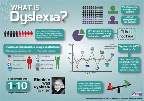 Early Diagnosis of Dyslexia for Early Intervention – Studies Raise Hope for Reading Disabilities