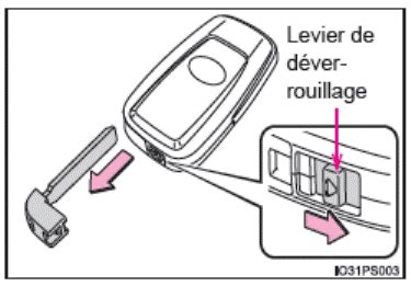 Toyota Prius Manuel du proprietaire Informations relatives aux clés