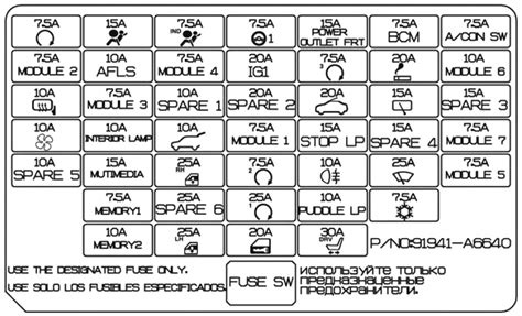 Esquema Fusibles Hyundai I30 2012 2017 Caja De Fusibles Y Asignación De Relés Con Descripción