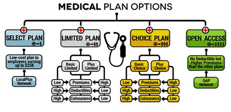 Tuteh Web ID Cheap Medical Plans