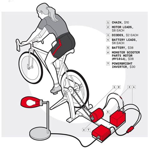 Diy Build Your Own Bike Generator Generador De Energ A Energ A