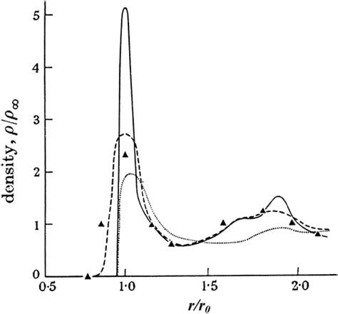 Full Article Bernals Road To Random Packing And The Structure Of Liquids