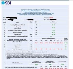 SBI PO Scorecard 2021 Entri Blog