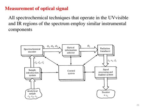 Luminescence spectroscopy - ppt download