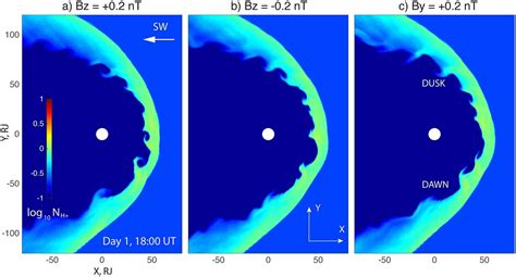 Giant Swirling Waves Identified At The Edge Of Jupiter S Magnetosphere