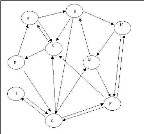 A Simple Example Graph. | Download Scientific Diagram