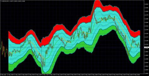 Bollinger Bands Type Indicators For Mt4 Page 78