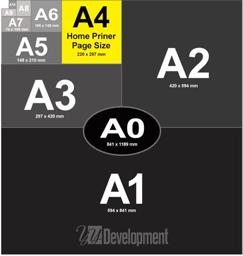 Paper Sizes Table For Print - YYDevelopment