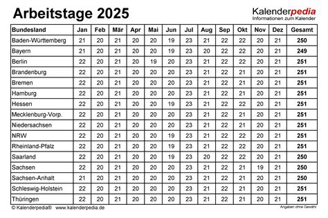 Der Arbeitstagekalender Ein Unverzichtbares Werkzeug F R Planung