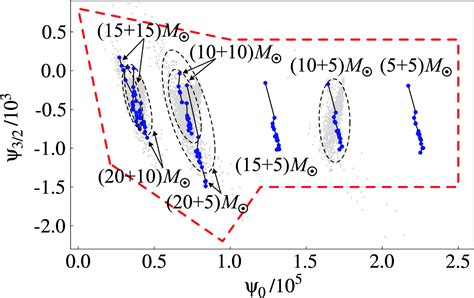 Figure 12 From Detecting Gravitational Waves From Precessing Binaries Of Spinning Compact