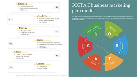 Sostac Business Marketing Plan Model Summary Pdf