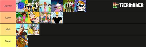 90 S Cartoon Tier List Community Rankings TierMaker