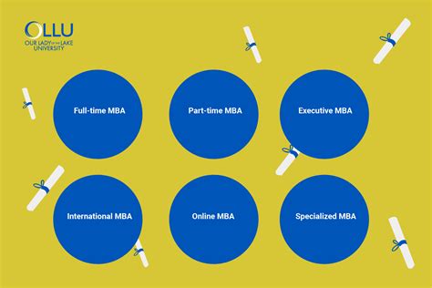 What Is An Mba Degree All You Need To Know