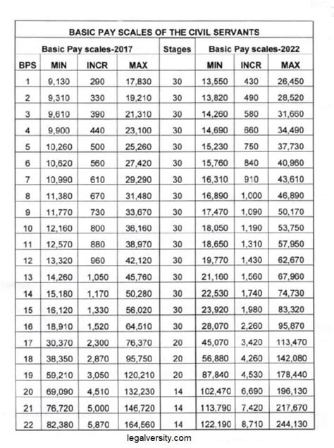 Gs Pay Scale 2025 With Locality Pay Chart Shirley F Harding