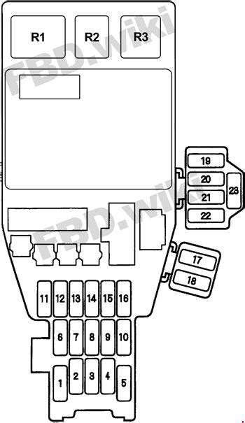 1995 1998 Acura Tl Fuse Box Diagram