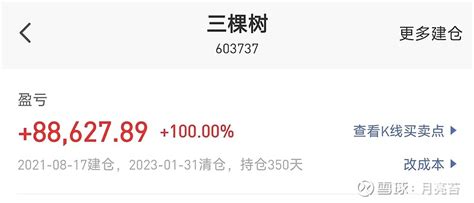 持有一年零四个月，终于清仓三棵树，利润88万 昨天晚上 三棵树 出了2022年度的业绩预告，今天是2023年一月的最后一天，我在早盘把三棵树