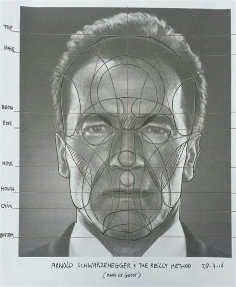 Reilly Method Practise With A Photo Of Arnold Schwarzenegger