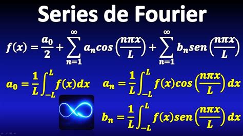 Demostración De Fórmulas De Los Coeficientes De Fourier Youtube