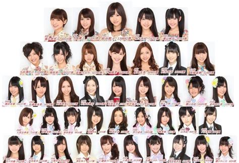 第3回akb48選抜総選挙結果を顔付き画像順位表で見る。メンバーの顔と名前を知ることができます。 【ハッピー画像加工】【ハッピー英語】