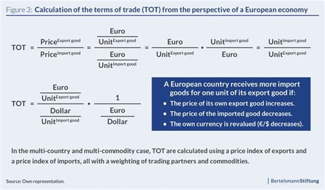 Terms Of Trade What Does It Mean Ged Explains