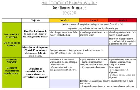 Grille De Programmation Questionner Le Monde Trousse Et Frimousse