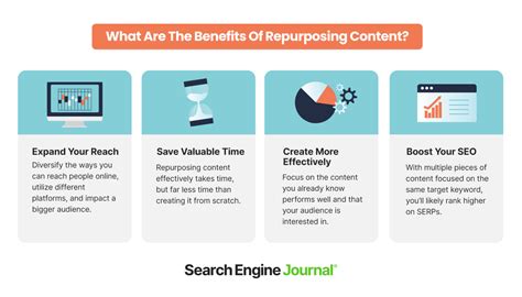 Repurposing Content: A Guide With 5 Examples