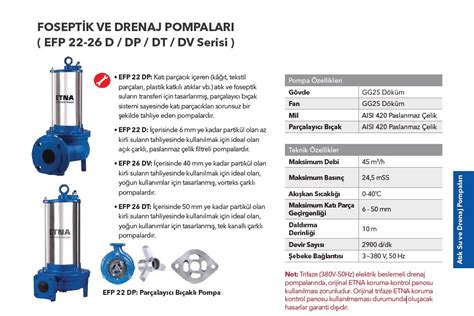 ETNA Etna EFP 22DP 2 2 kW 380V Döküm Gövdeli Parçalayıcı Bıçaklı