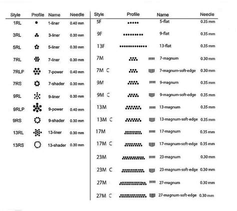 Different Types Of Tattoo Needles Explained