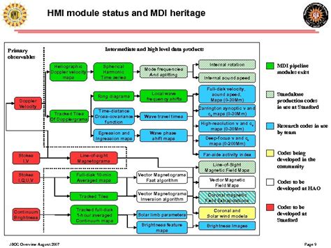 Hmi Status Hmi Is Virtually Done