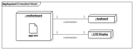 Diagramas De Despliegue