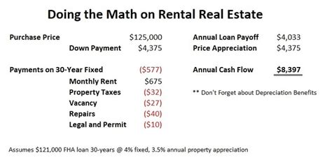 7 Ways To Invest In Real Estate With No Money Ultimate Beginners Guide