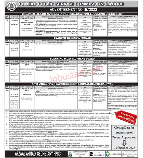 Punjab Public Service Commission Ppsc Jobs Advertisement